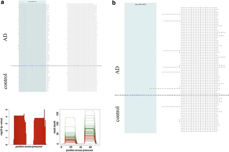 Figure 5