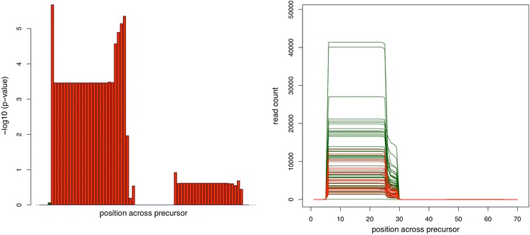 Figure 6