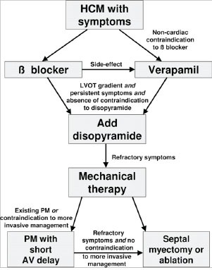 Fig. (11)