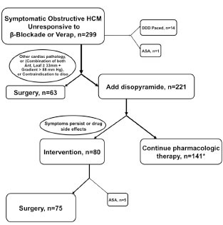 Fig. (12)