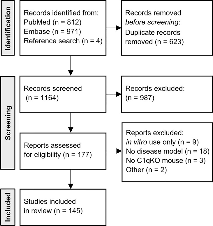 Figure 1