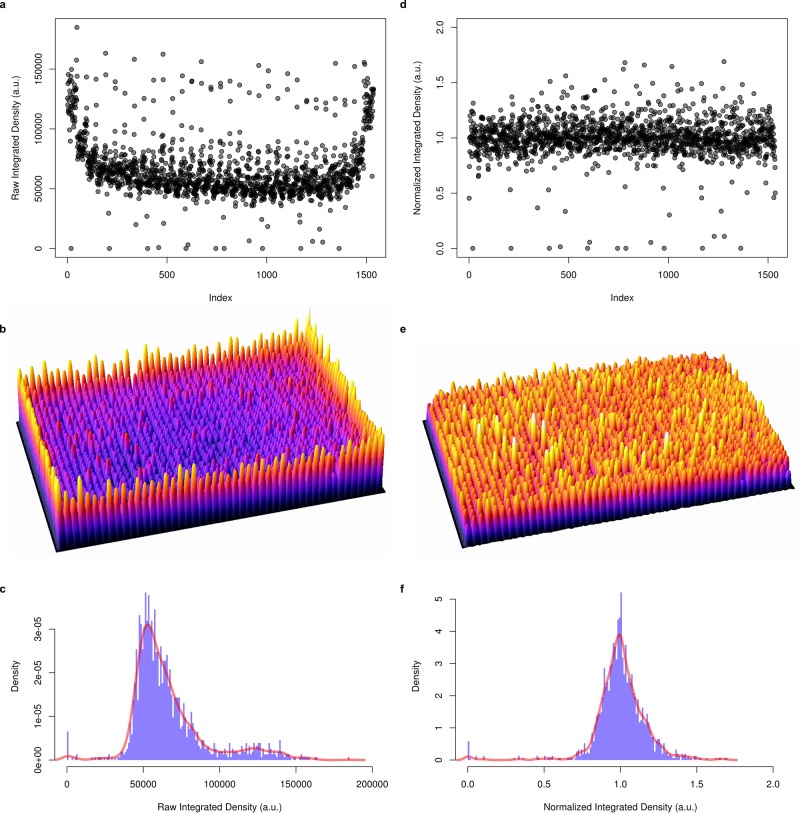 FIGURE 2: