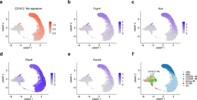 Extended Data Fig. 5