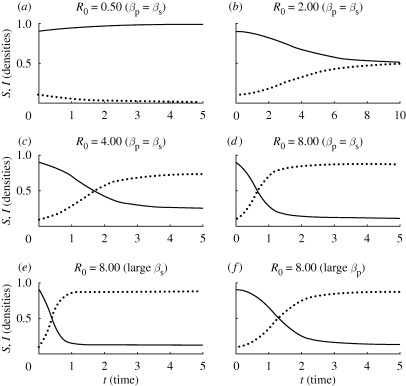 Figure 1.