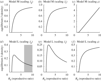 Figure 3.