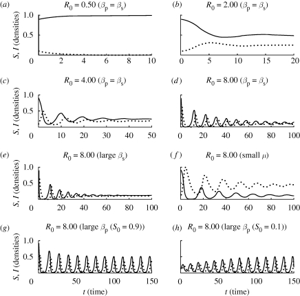 Figure 2.