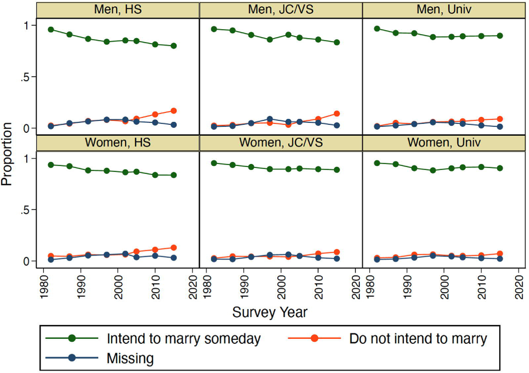 Figure 2: