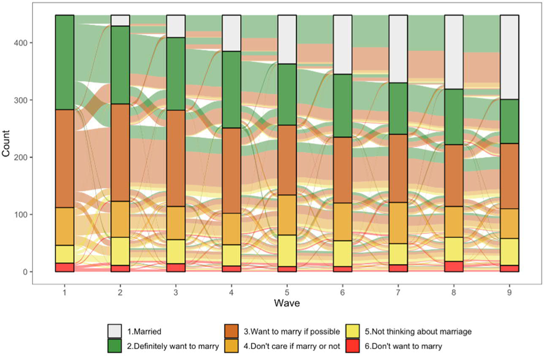 Figure 4: