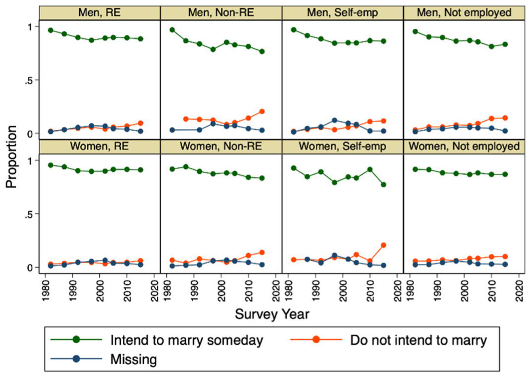 Figure 3: