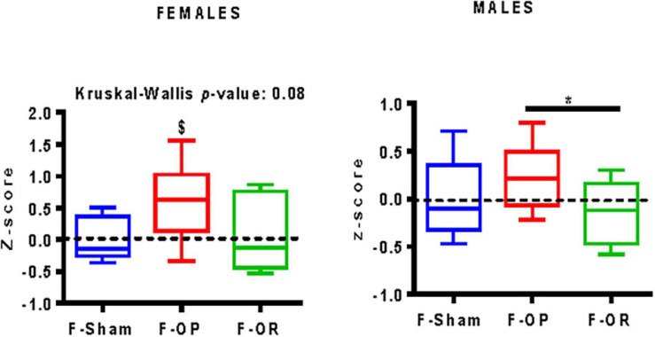 FIGURE 11