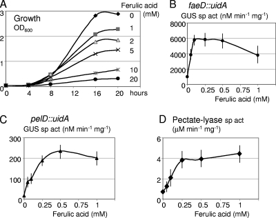 FIG. 7.