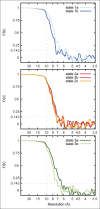 Figure 1—figure supplement 3.