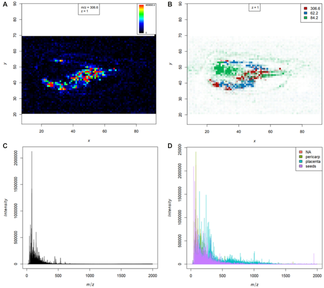 Figure 3: