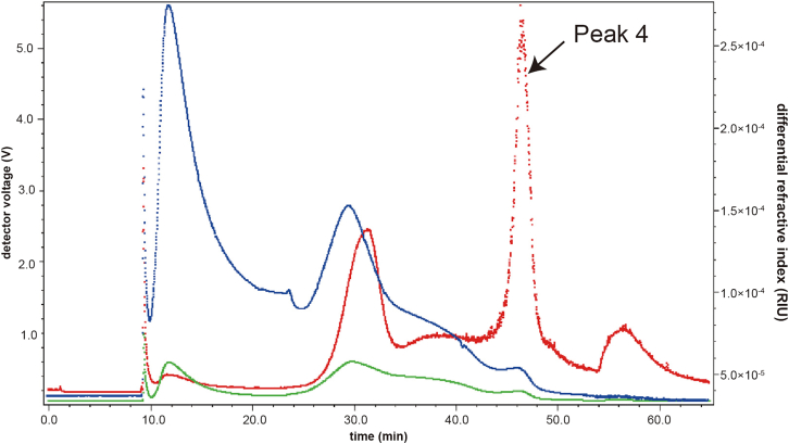 Figure 3