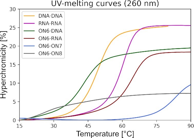 Figure 6.