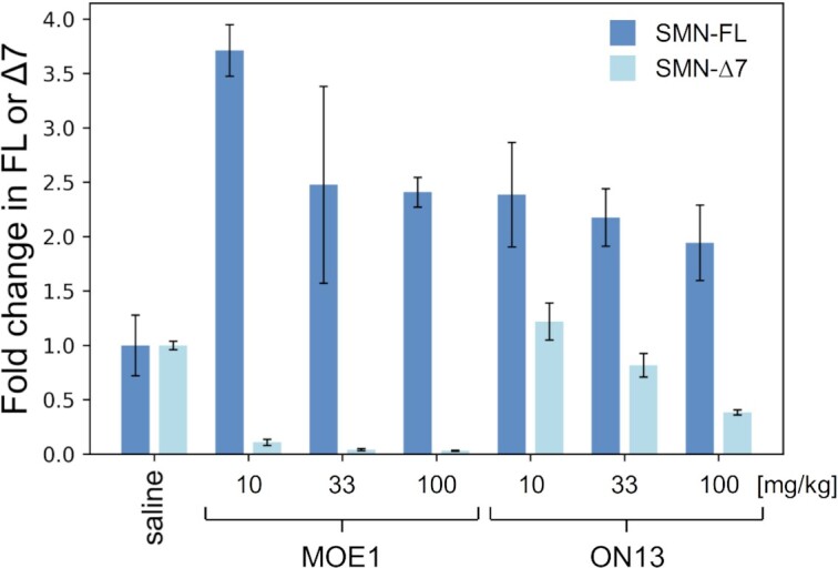 Figure 13.