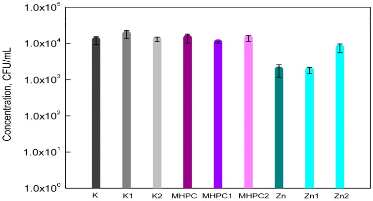 Figure 5