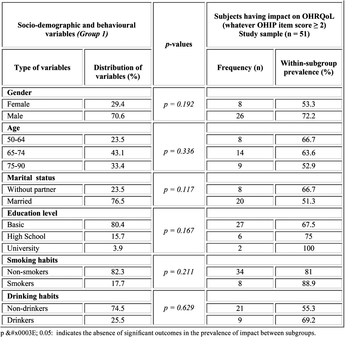 graphic file with name medoral-18-e371-t002.jpg