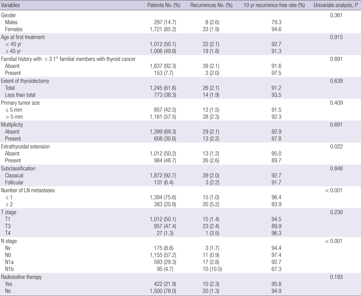 graphic file with name jkms-29-48-i002.jpg