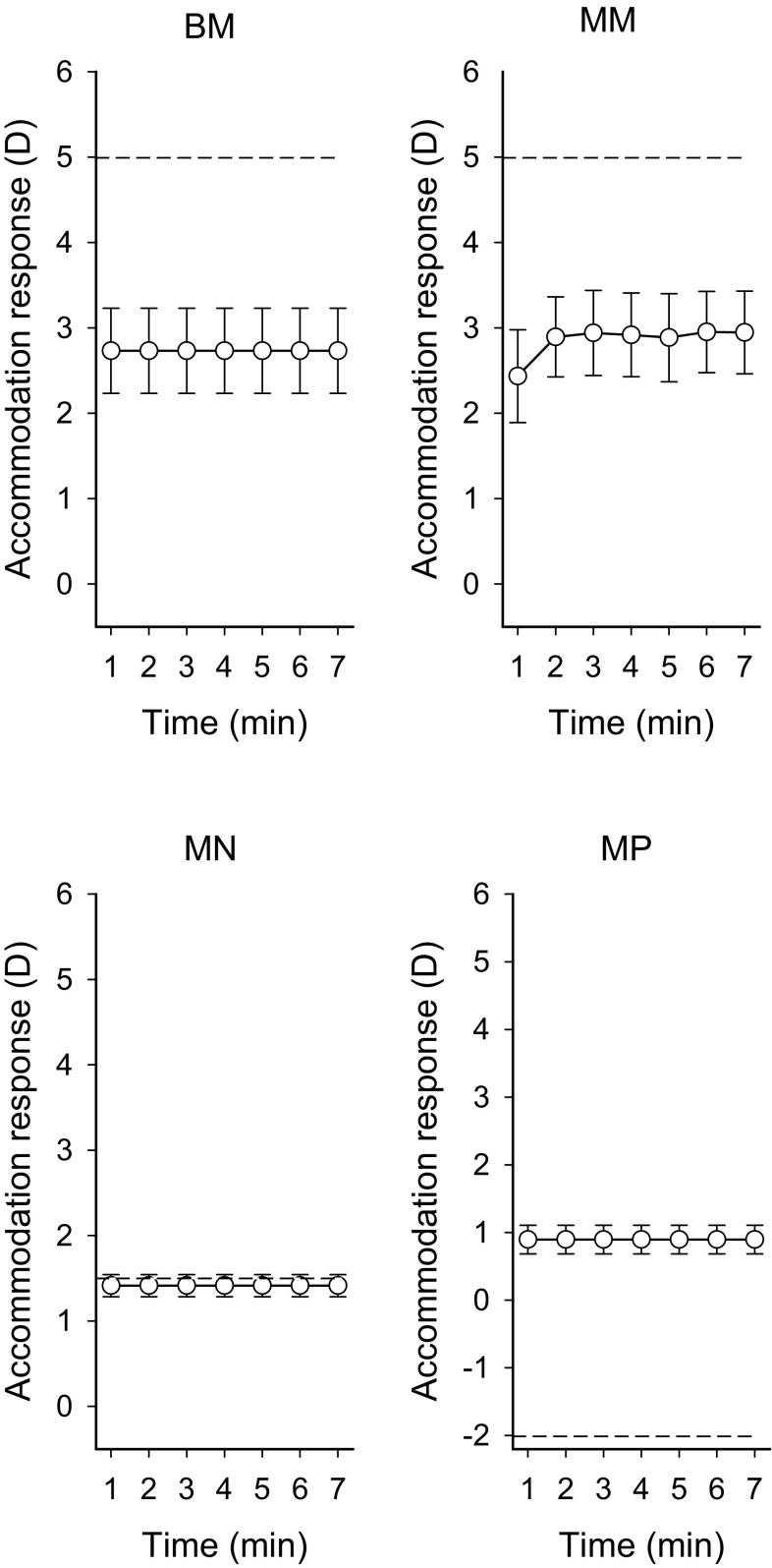 Fig. 3