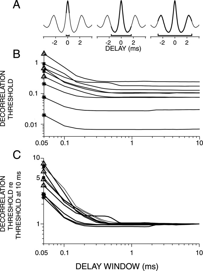 
Figure 10.
