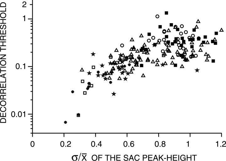 
Figure 16.
