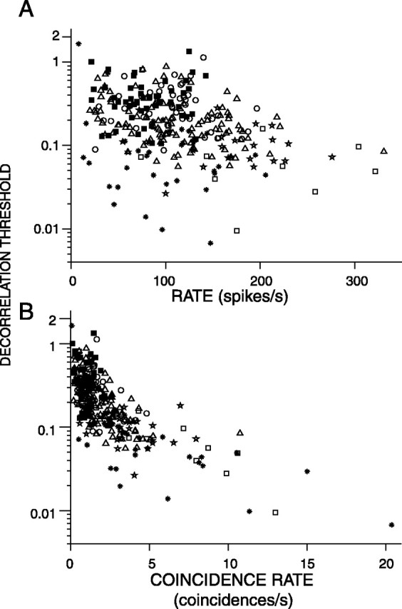 
Figure 15.
