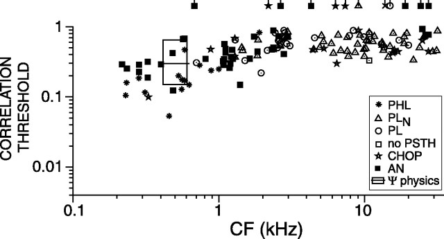 
Figure 11.
