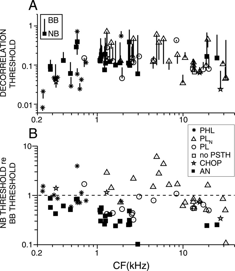 
Figure 13.
