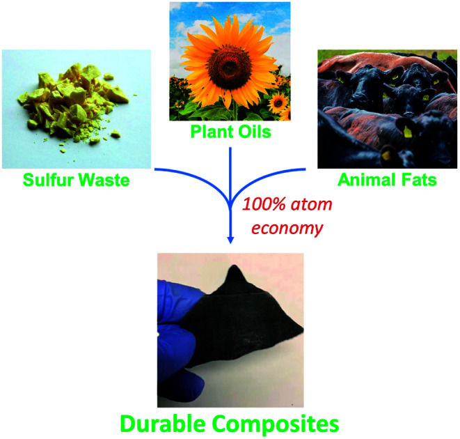 graphic file with name d1ra06264f-ga.jpg