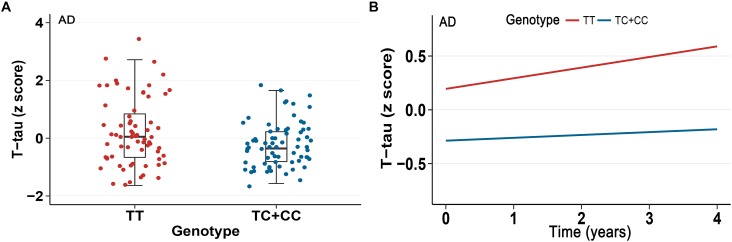 FIGURE 1