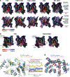 Extended Data Figure 10 |