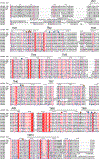 Extended Data Figure 7 |