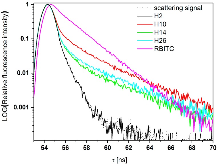 Figure 11