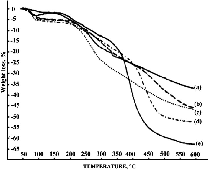 Fig. 18
