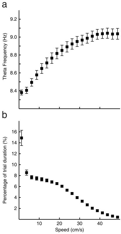 Figure2