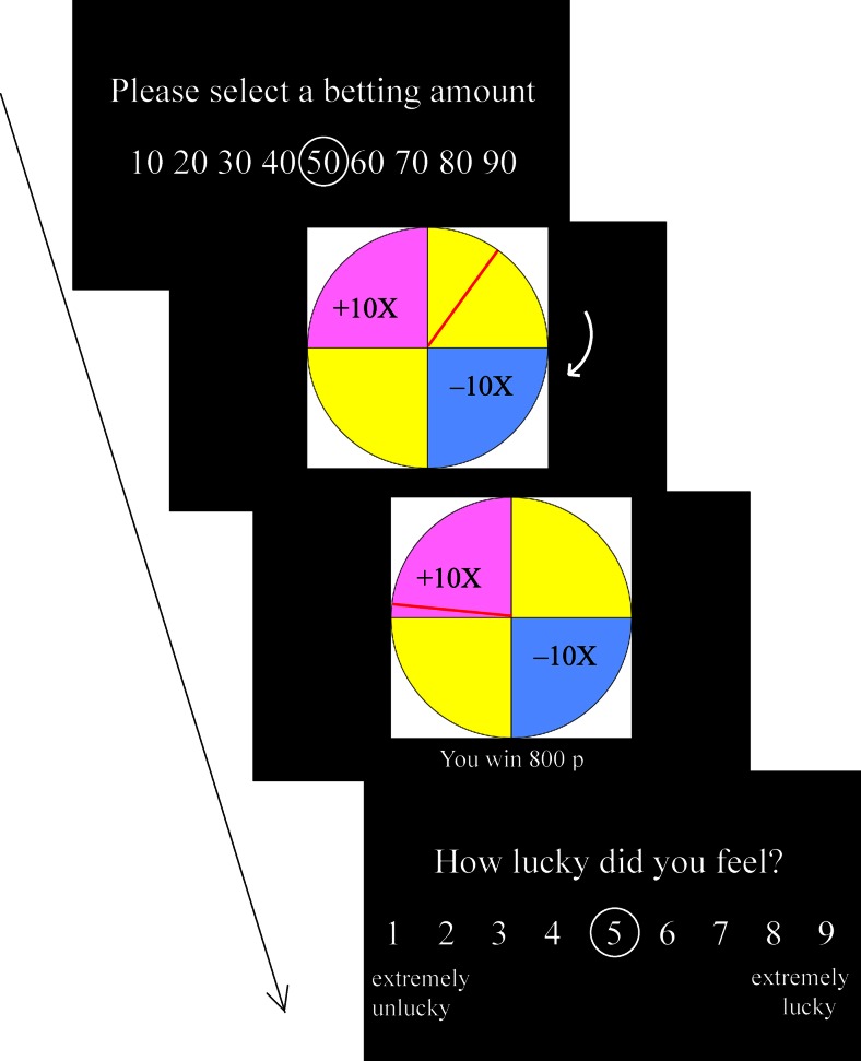 Fig. 2
