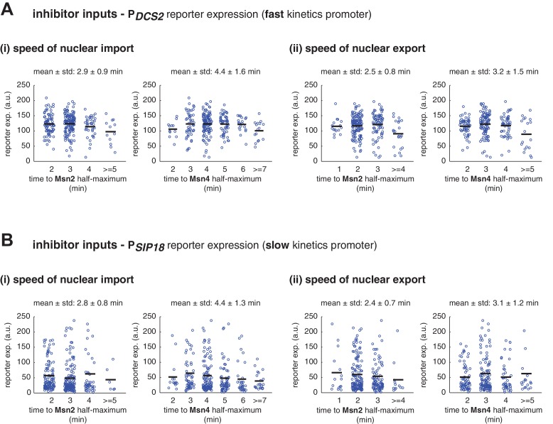 Figure 3—figure supplement 6.