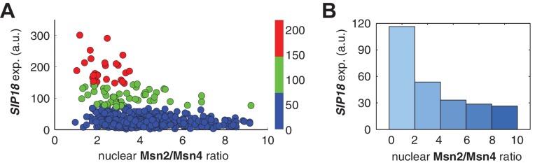 Figure 3—figure supplement 3.