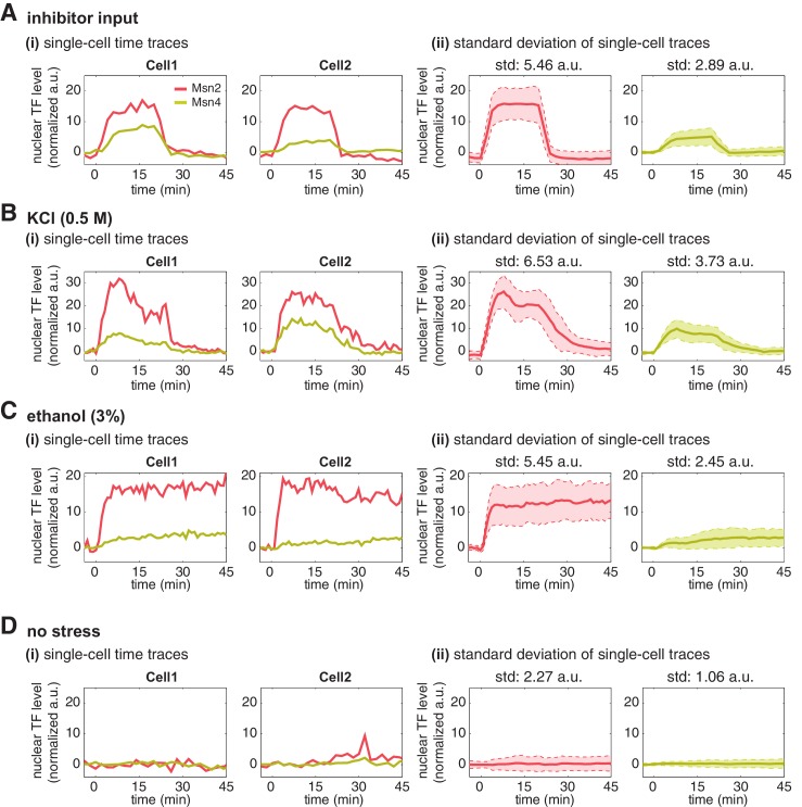 Figure 2—figure supplement 2.