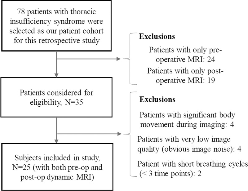 Figure 1: