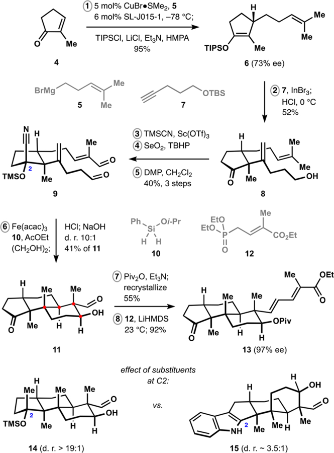 Scheme 1.