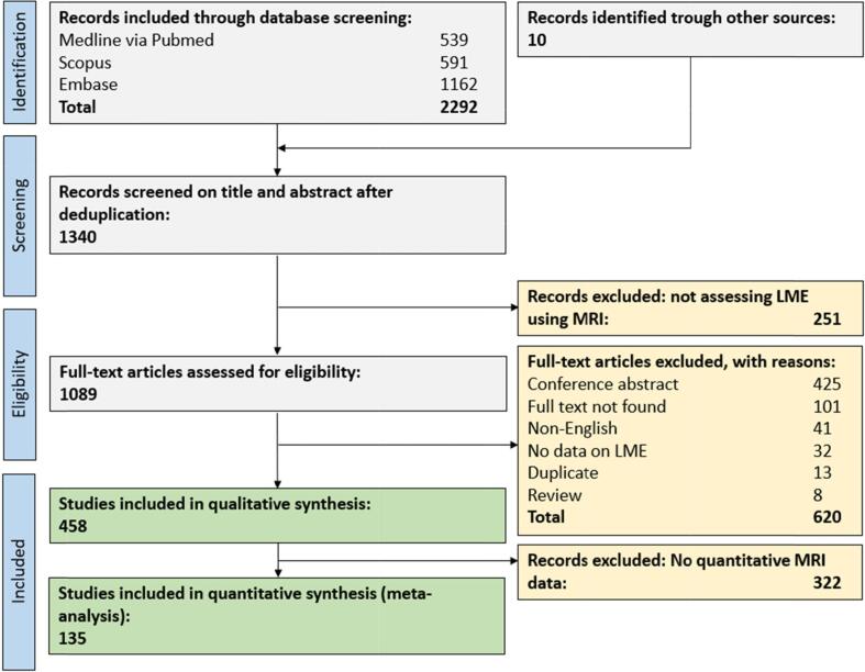 Supplementary figure 1