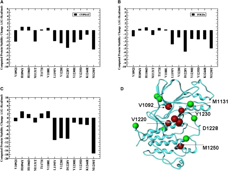 Figure 12