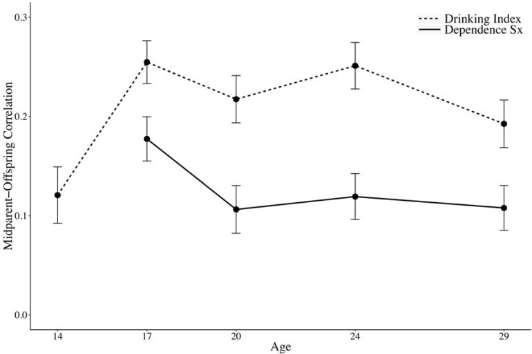 Figure 3b.