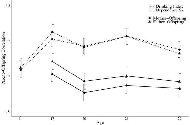 Figure 3a.