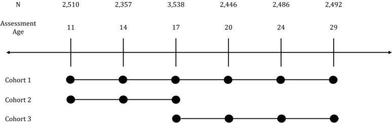 Figure 1.