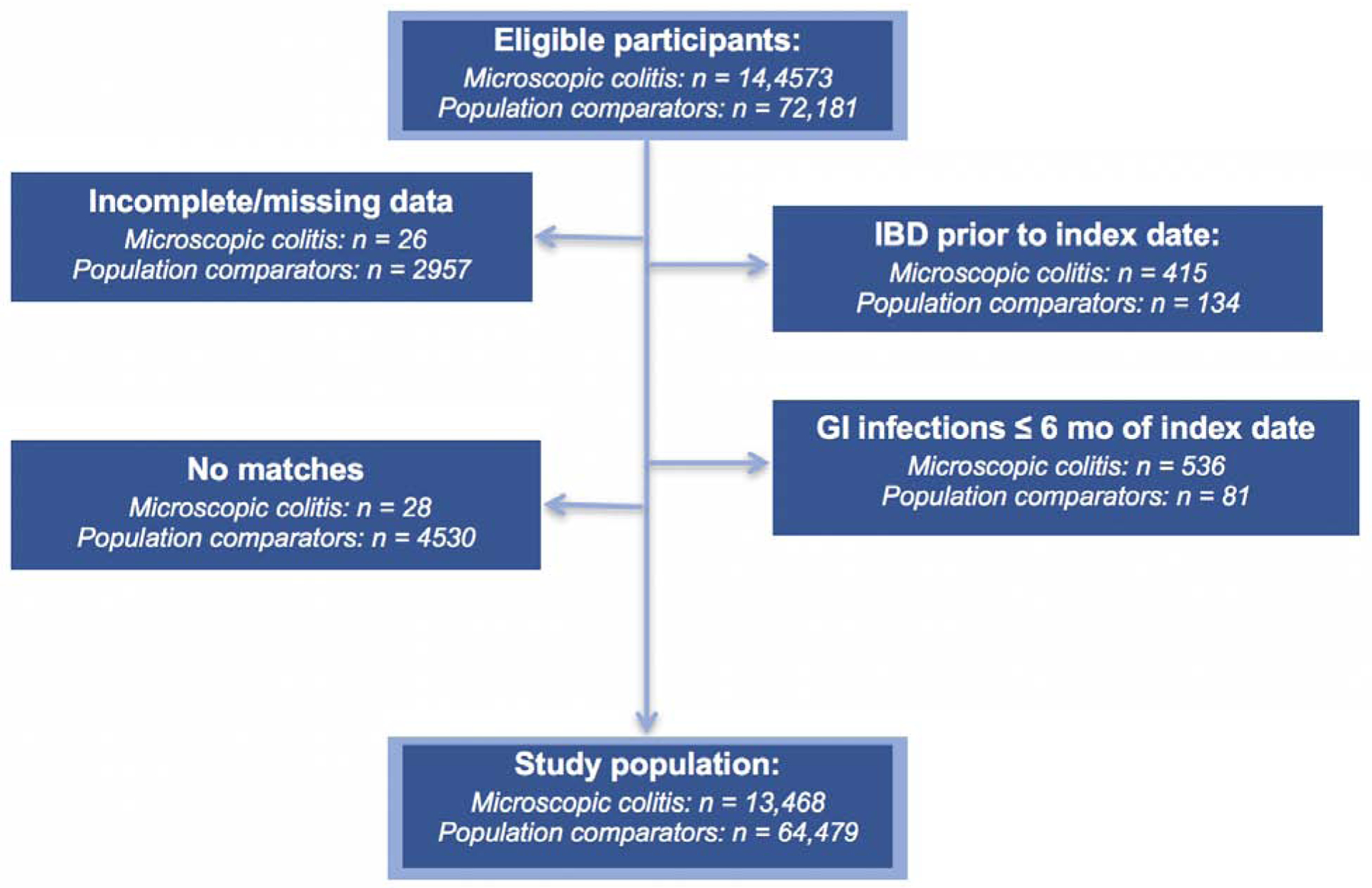 Figure 1: