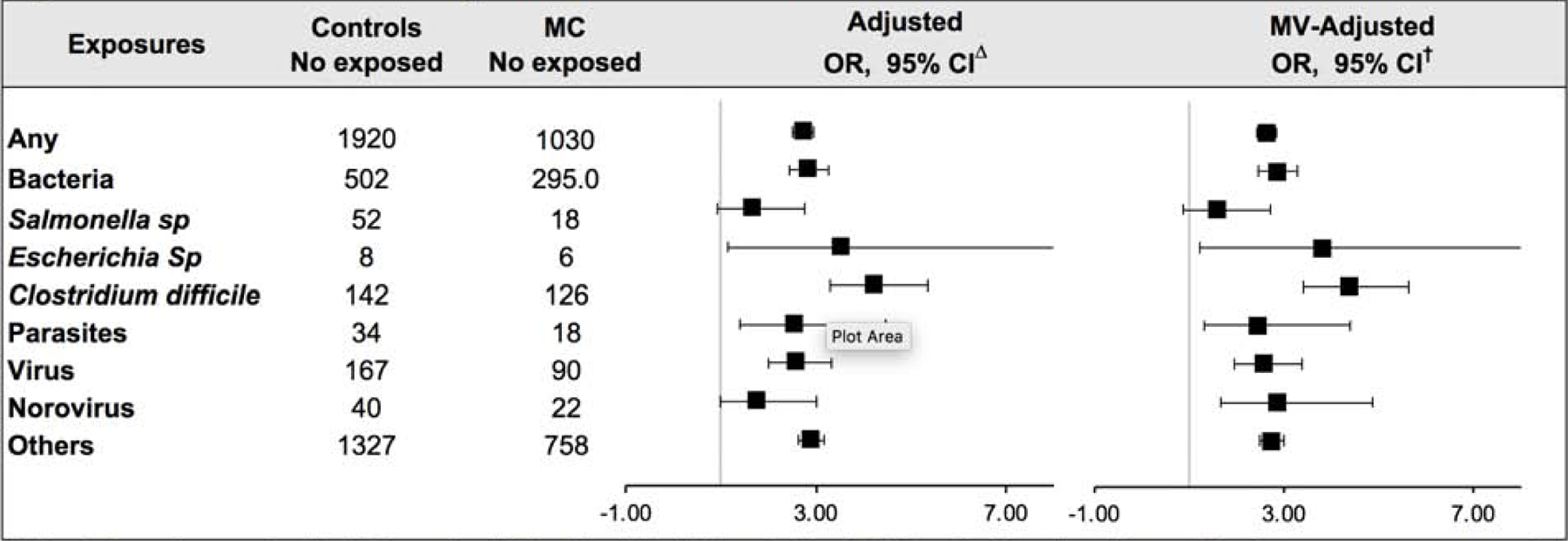 Figure 2: