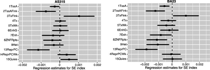 Fig 3.